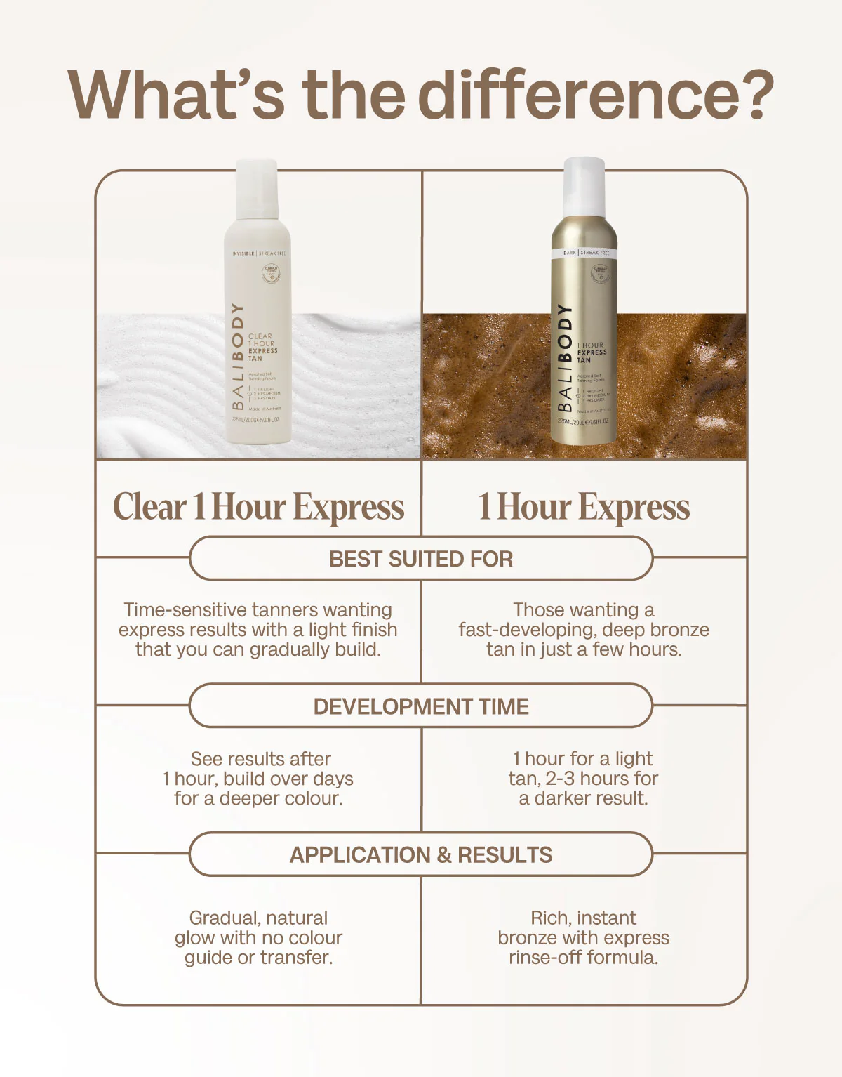 Clear 1 Hour Express Self Tan - Image 6