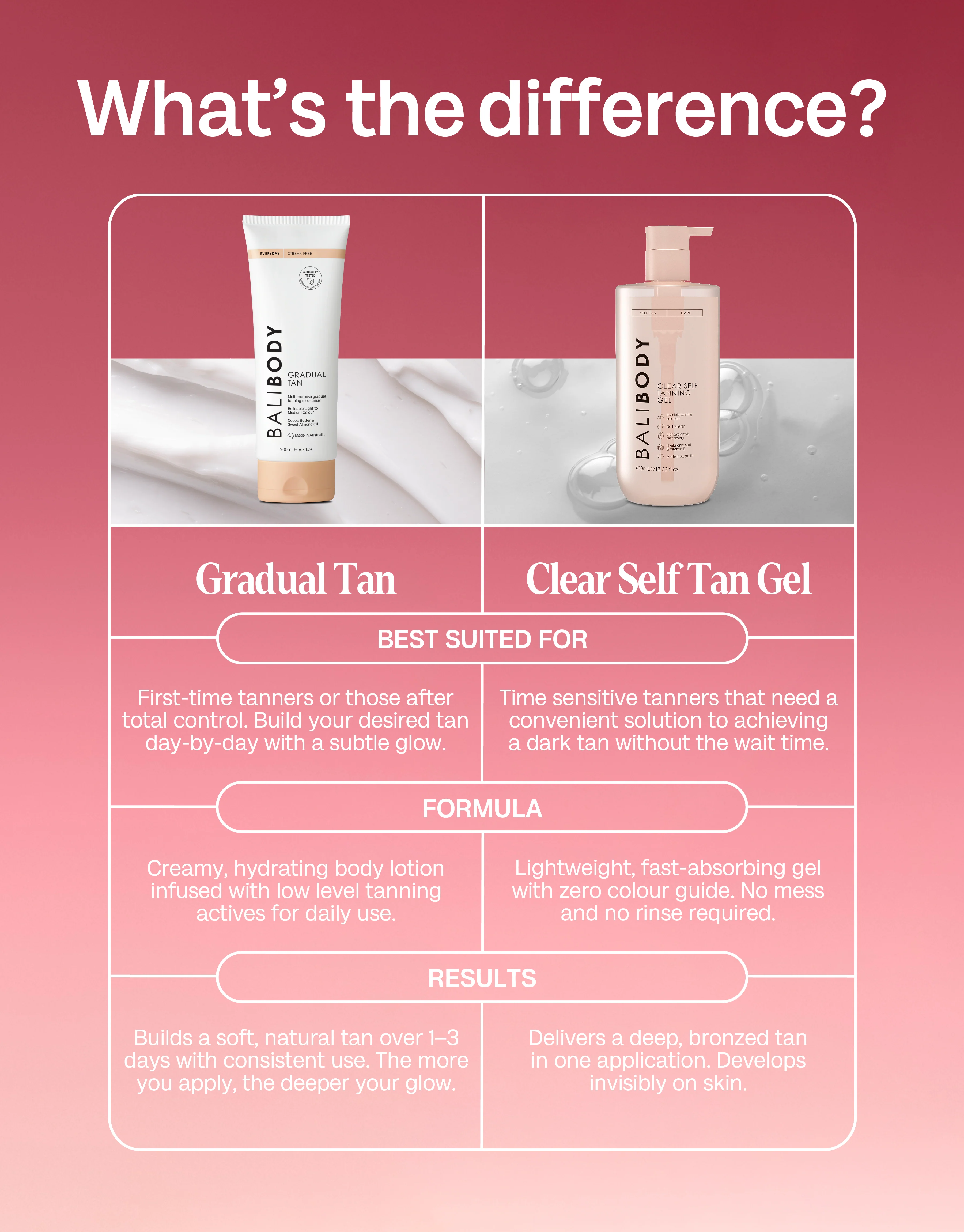 Clear Self Tanning Gel - Image 7