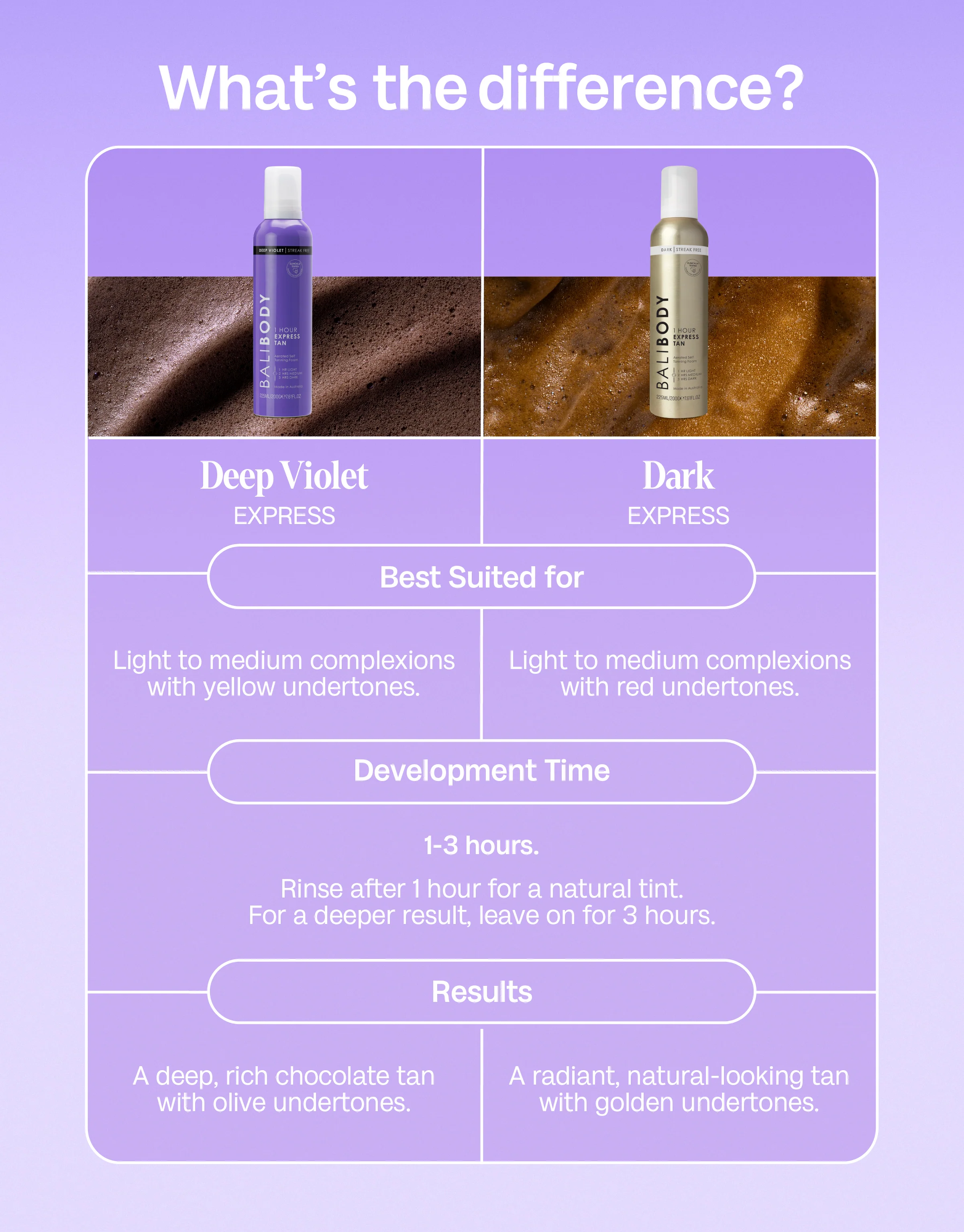 Deep Violet Express Self Tan - Image 6