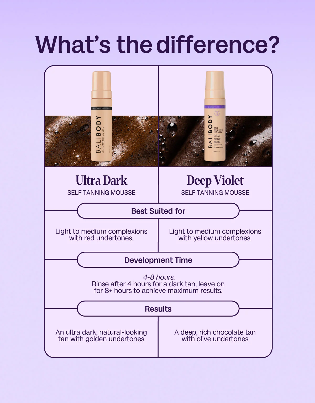 Deep Violet Self Tanning Mousse - Image 7
