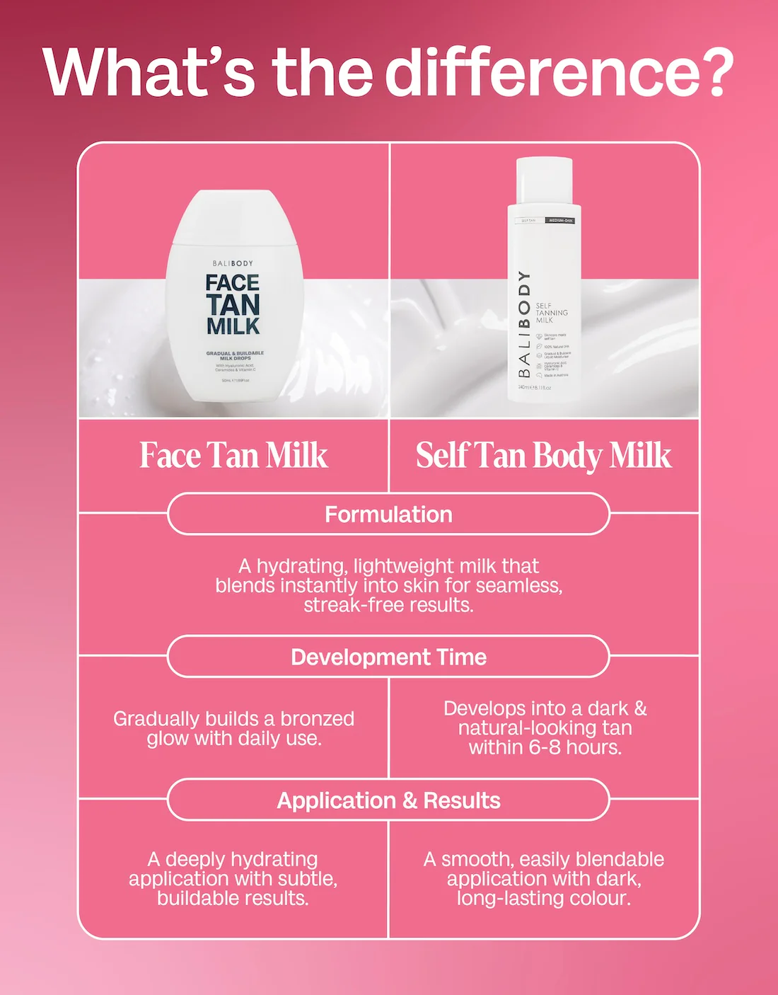 Face Tan Milk - Image 5