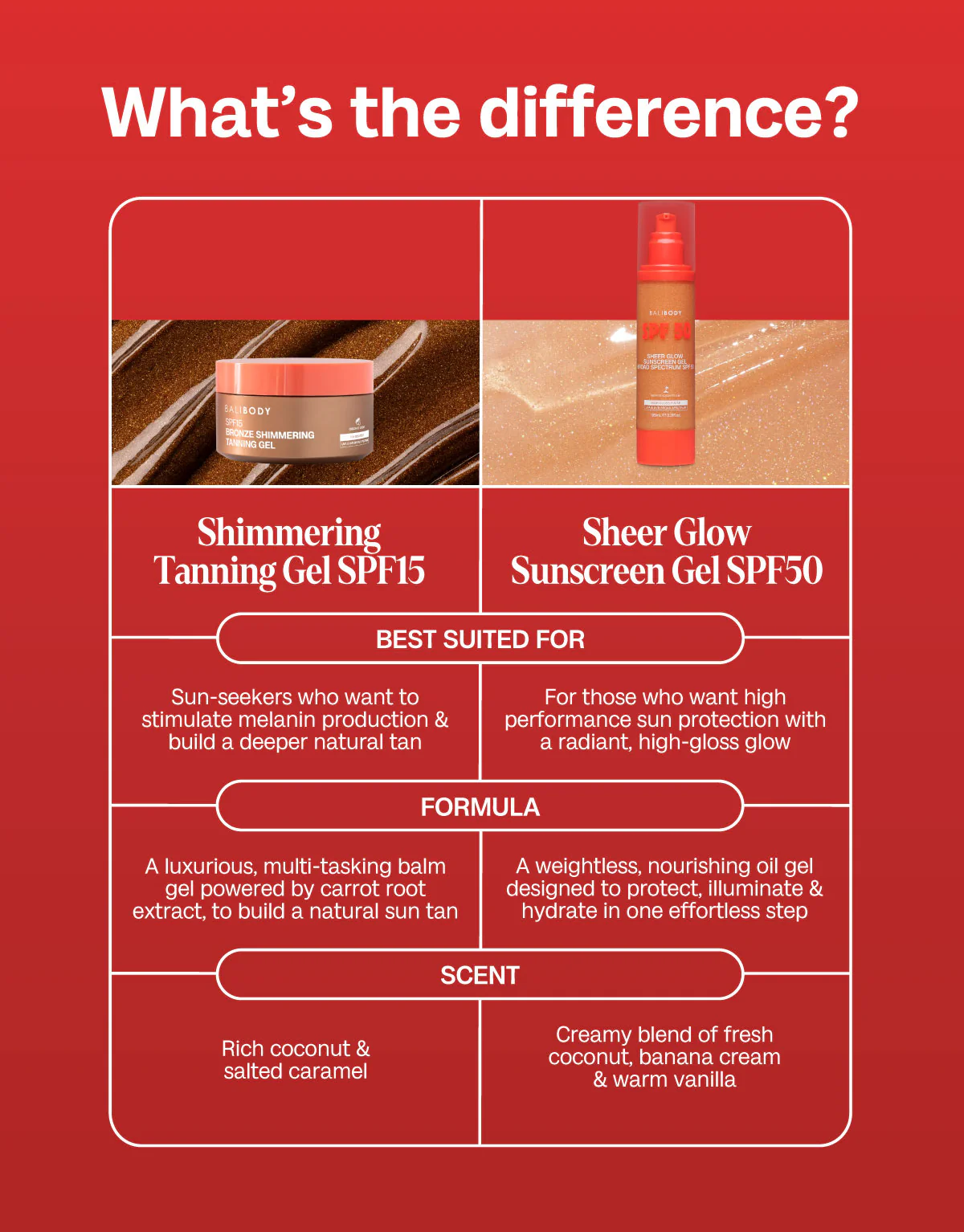 Sheer Glow Sunscreen Gel SPF50 - Image 7